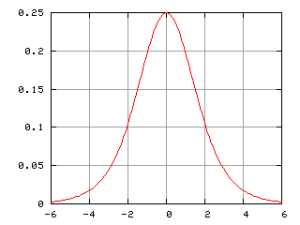 Hubbert-curve